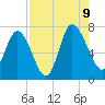 Dallas Bluff tide chart for Wednesday, August 9, 2023