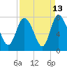 Dallas Bluff tide chart for Wednesday, September 13, 2023