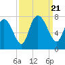 Dallas Bluff tide chart for Thursday, September 21, 2023