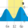 Dallas Bluff tide chart for Saturday, September 9, 2023