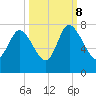 Dallas Bluff tide chart for Sunday, October 8, 2023