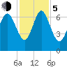Dallas Bluff tide chart for Tuesday, December 5, 2023
