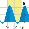 Dallas Bluff tide chart for Saturday, March 9, 2024