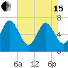 Dallas Bluff tide chart for Wednesday, May 15, 2024