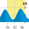 Dallas Bluff tide chart for Saturday, June 15, 2024