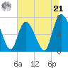 Dallas Bluff tide chart for Friday, June 21, 2024