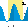 Dallas Bluff tide chart for Saturday, September 21, 2024