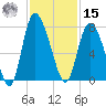 Dallas Bluff tide chart for Friday, November 15, 2024