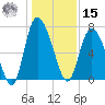 Dallas Bluff tide chart for Sunday, December 15, 2024
