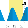 Dallas Bluff tide chart for Saturday, March 15, 2025