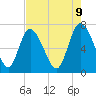 Dallas Bluff tide chart for Friday, May 9, 2025
