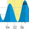 Dallas Bluff tide chart for Thursday, August 21, 2025