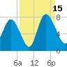 Dallas Bluff tide chart for Monday, September 15, 2025