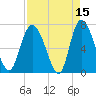 Dallas Bluff tide chart for Wednesday, April 15, 2026
