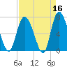 Dallas Bluff tide chart for Thursday, April 16, 2026