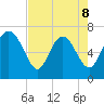 Dallas Bluff tide chart for Friday, May 8, 2026