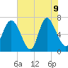 Dallas Bluff tide chart for Tuesday, June 9, 2026