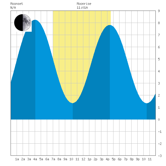 Damariscove Island tide chart for Wednesday, January 20, 2021