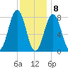 Damariscove Island tide chart for Friday, January 8, 2021