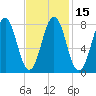 Damariscove Island tide chart for Monday, February 15, 2021