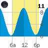 Damariscove Island tide chart for Sunday, April 11, 2021