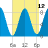 Damariscove Island tide chart for Monday, April 12, 2021