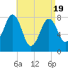 Damariscove Island tide chart for Monday, April 19, 2021