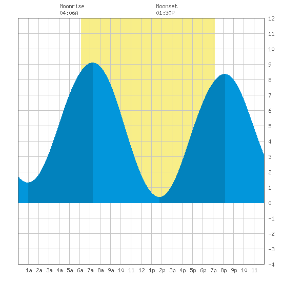 Damariscove Island tide chart for Tuesday, April 6, 2021