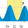 Damariscove Island tide chart for Wednesday, April 7, 2021