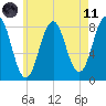Damariscove Island tide chart for Tuesday, May 11, 2021