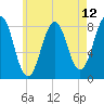Damariscove Island tide chart for Wednesday, May 12, 2021
