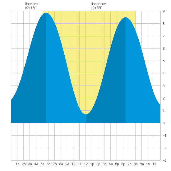 Damariscove Island tide chart for Thursday, May 20, 2021