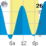 Damariscove Island tide chart for Wednesday, May 26, 2021