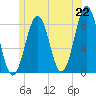Damariscove Island tide chart for Tuesday, June 22, 2021