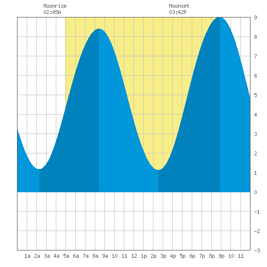 Damariscove Island tide chart for Saturday, June 5, 2021