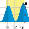 Damariscove Island tide chart for Monday, July 19, 2021