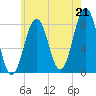 Damariscove Island tide chart for Wednesday, July 21, 2021