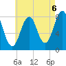 Damariscove Island tide chart for Friday, August 6, 2021