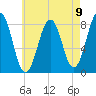 Damariscove Island tide chart for Monday, August 9, 2021