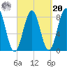 Damariscove Island tide chart for Monday, September 20, 2021