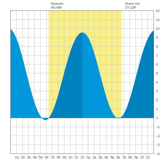 Damariscove Island tide chart for Tuesday, September 21, 2021