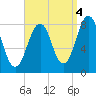 Damariscove Island tide chart for Saturday, September 4, 2021