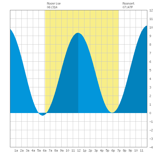 Damariscove Island tide chart for Tuesday, September 7, 2021