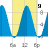 Damariscove Island tide chart for Thursday, September 9, 2021