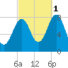 Damariscove Island tide chart for Friday, October 1, 2021