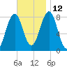 Damariscove Island tide chart for Friday, November 12, 2021