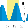Damariscove Island tide chart for Tuesday, November 9, 2021