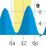 Damariscove Island tide chart for Thursday, December 9, 2021