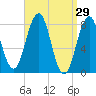 Damariscove Island tide chart for Tuesday, March 29, 2022