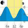 Damariscove Island tide chart for Saturday, April 9, 2022